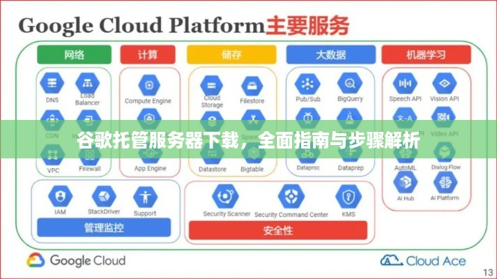 谷歌托管服务器下载，全面指南与步骤解析