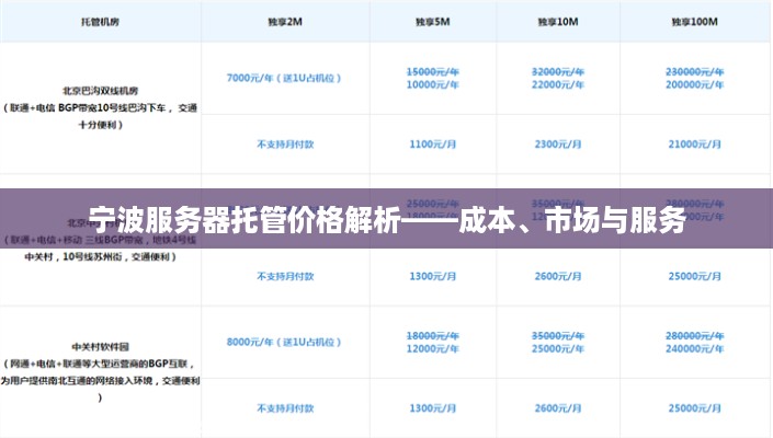 宁波服务器托管价格解析——成本、市场与服务