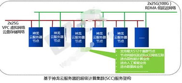 沃云服务器托管费用概览