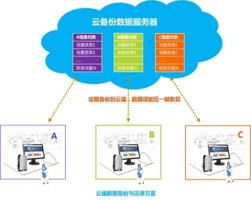 云端之基，构建高效云服务器托管与机柜租用方案