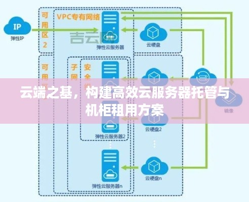 云端之基，构建高效云服务器托管与机柜租用方案