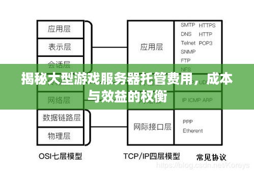 揭秘大型游戏服务器托管费用，成本与效益的权衡