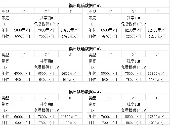 广东服务器托管价钱表最新分析