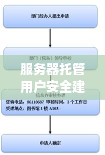 服务器托管用户安全建议