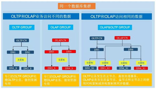 扬州电信BGPIaaS服务，构建企业云基础架构的高效解决方案