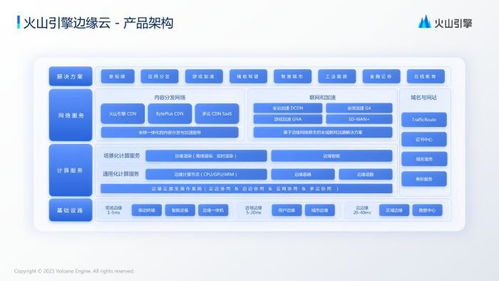 扬州电信BGPIaaS服务，构建企业云基础架构的高效解决方案