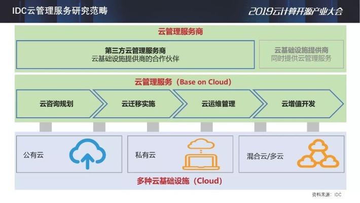 云服务器托管的未来展望