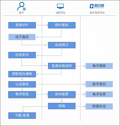 个人租赁托管服务器合法吗，探究法律界限与合规要求