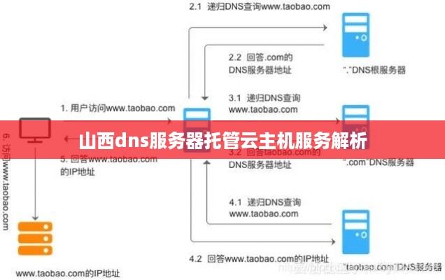 山西dns服务器托管云主机服务解析