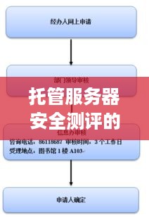 托管服务器安全测评的重要性与实施步骤