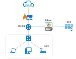 托管服务器安全测评的重要性与实施步骤