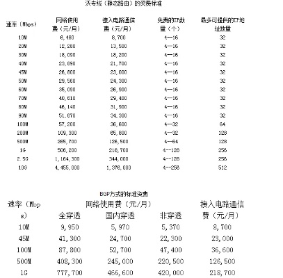 联通服务器托管费用概览