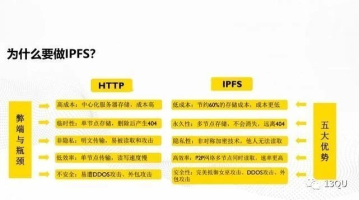 探索IPFS存储服务器托管中心的价格因素