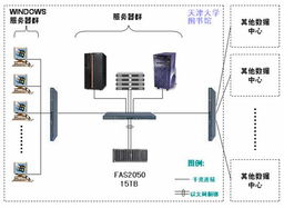 个人服务器托管机构的解析——数字时代的数据守护者