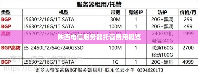 陕西电信服务器托管费用概览