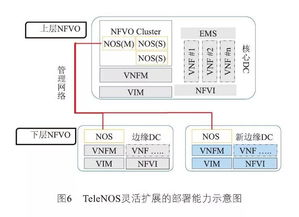 服务器虚拟化托管，技术革新与运营优化