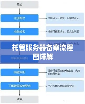 托管服务器备案流程图详解