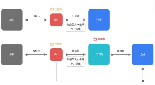 2U服务器托管杭州，企业成长的加速器