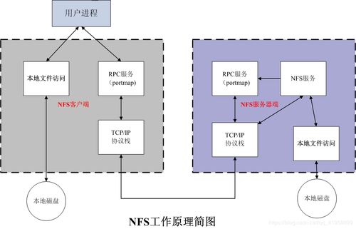 选择g口服务器租用还是托管，权衡利弊与决策考量