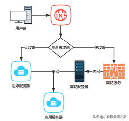 选择g口服务器租用还是托管，权衡利弊与决策考量