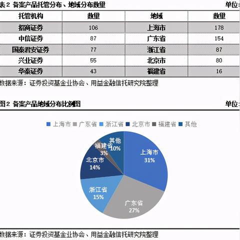 服务器托管难题，如何解锁网络困境