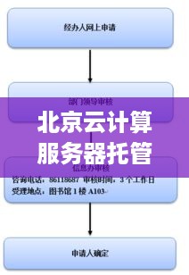 北京云计算服务器托管费用，全面解析与性价比评估