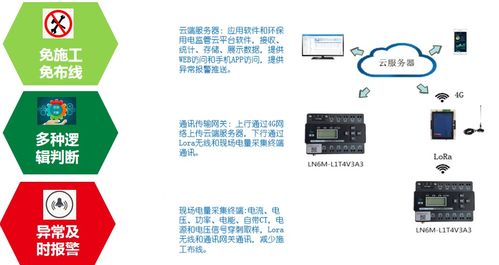 精准推荐，助力企业高效托管服务器