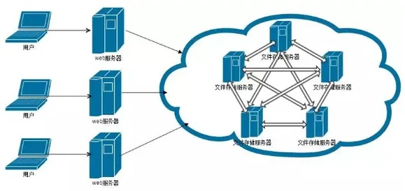 IPFS存储服务器托管中心的运营策略与市场分析