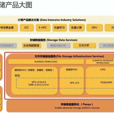 阿里云托管服务器监控方式