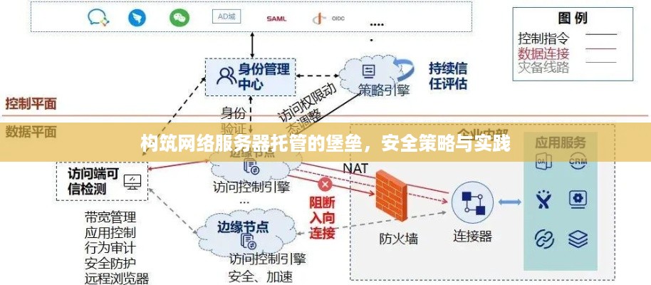 构筑网络服务器托管的堡垒，安全策略与实践