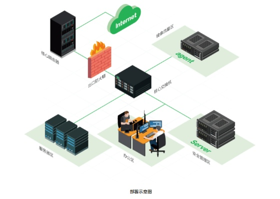 构筑网络服务器托管的堡垒，安全策略与实践