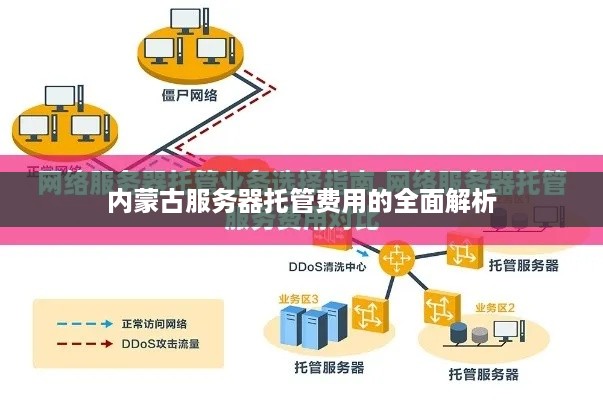 内蒙古服务器托管费用的全面解析