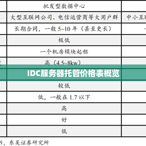 IDC服务器托管价格表概览