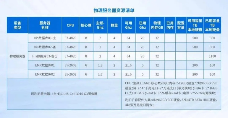 20m服务器托管费用解析，成本、效益与选择指南