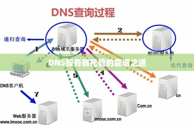 DNS服务器托管的靠谱之道