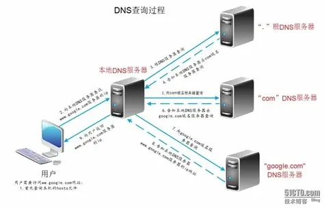 DNS服务器托管的靠谱之道