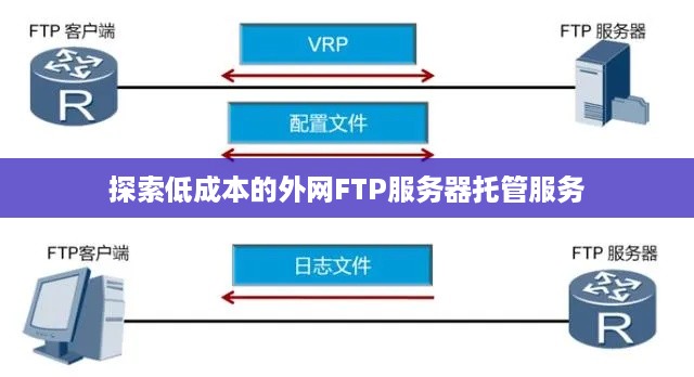 探索低成本的外网FTP服务器托管服务