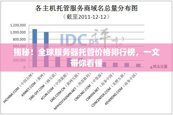 揭秘！全球服务器托管价格排行榜，一文带你看懂