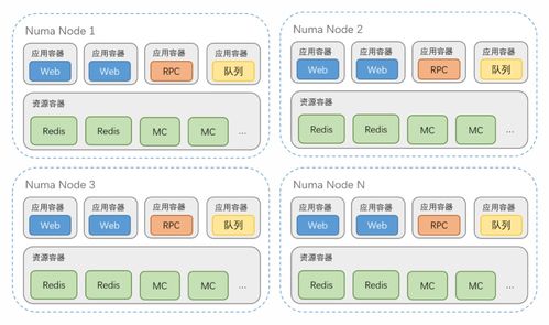 高校服务器托管费用归属问题，责任、成本与管理