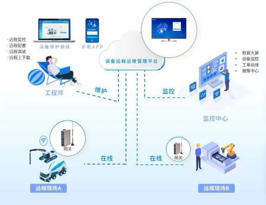 黑龙江远程服务器托管服务——稳定、高效与创新的互联网基础设施