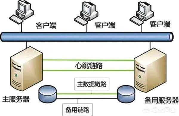 误造自托管服务器的教训与反思