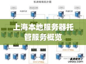 上海本地服务器托管服务概览