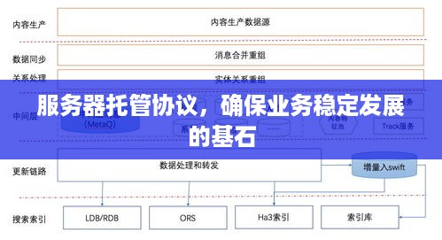 服务器托管协议，确保业务稳定发展的基石