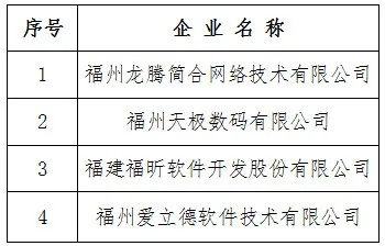 福建服务器托管企业名单概览