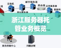 浙江服务器托管业务概览