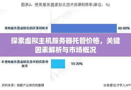 探索虚拟主机服务器托管价格，关键因素解析与市场概况