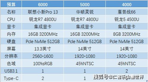 托管独立服务器的费用分析，全面预算指南