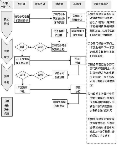 托管独立服务器的费用分析，全面预算指南