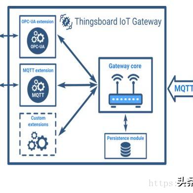 服务器托管提供商源码解析