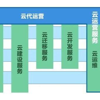 服务器运维托管费用标准探究